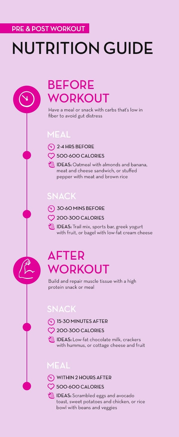 Fitness Nutrition Infographic | The Wellnest by HUM Nutrition