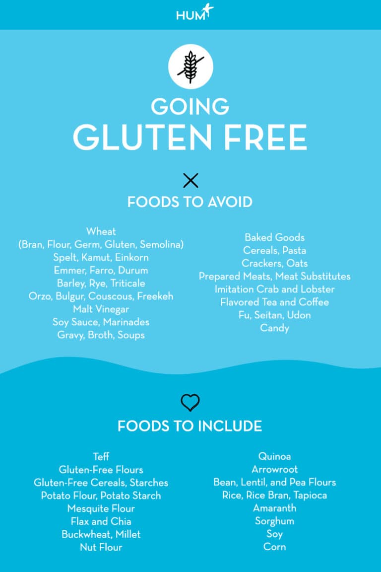 10 FOODS HIGH IN GLUTEN TO AVOID WITH AN INTOLERANCE visual data 8
