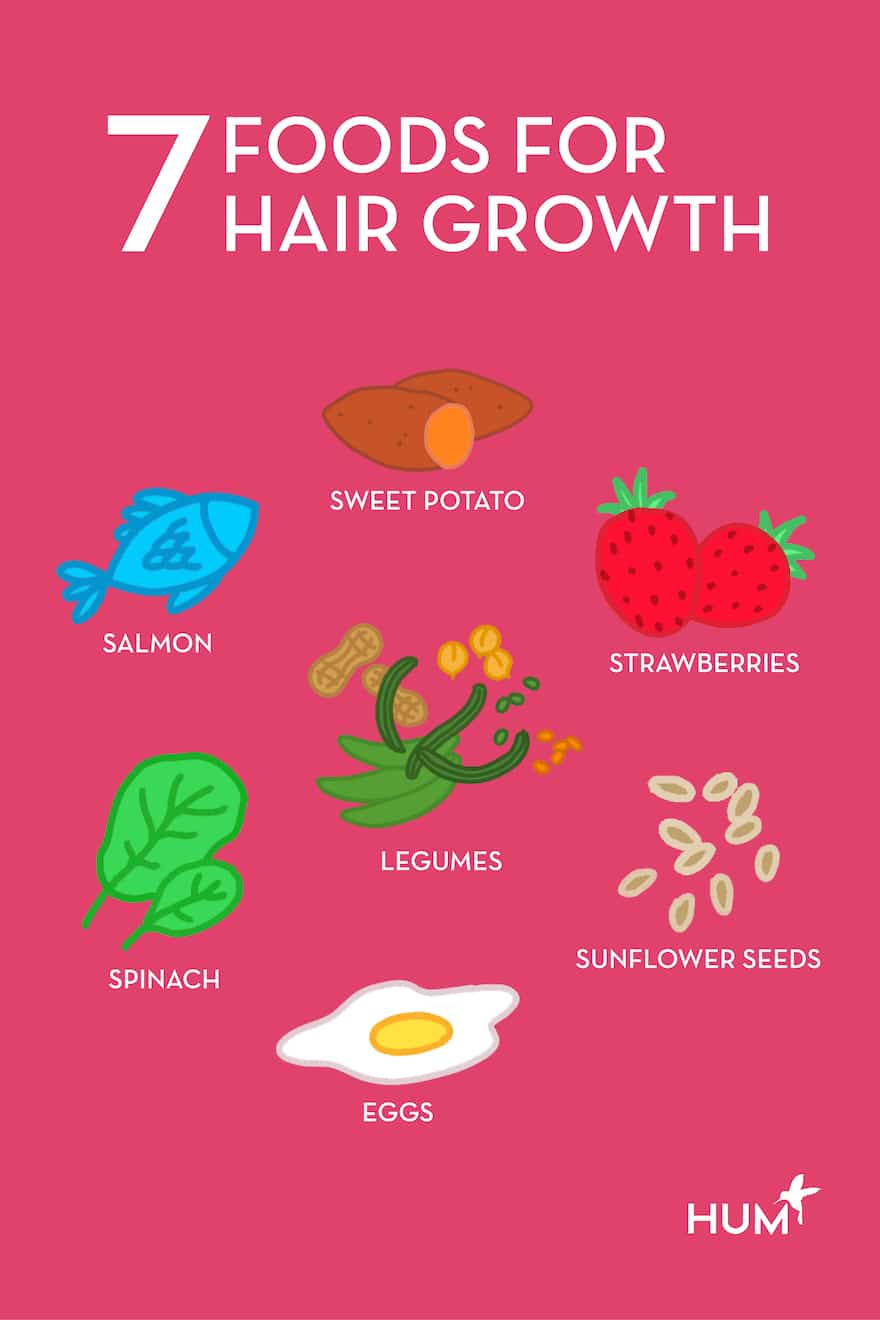 Best 7 Food for Hair Growth and Thickness  Be Beautiful India