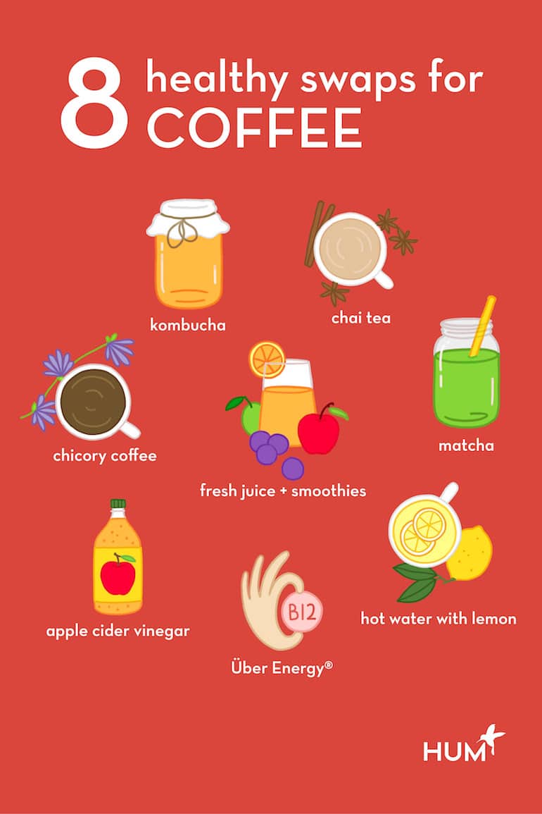 Coffee Alternatives Infographic