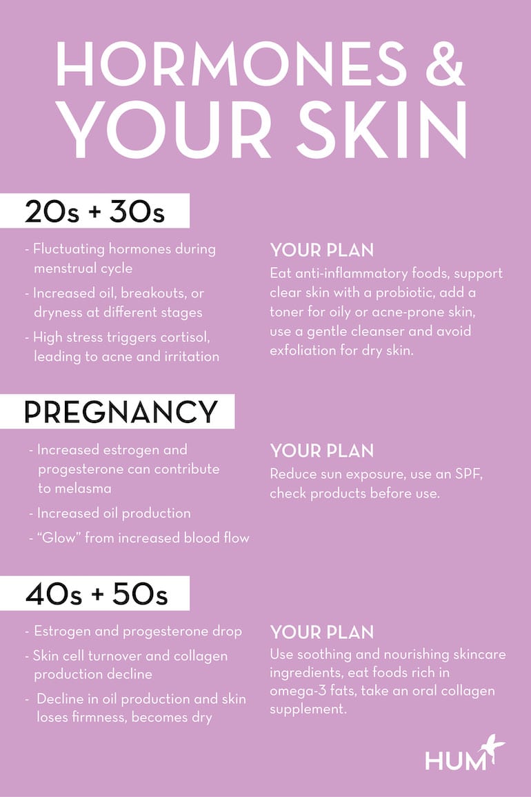 Hormones and Your Skin