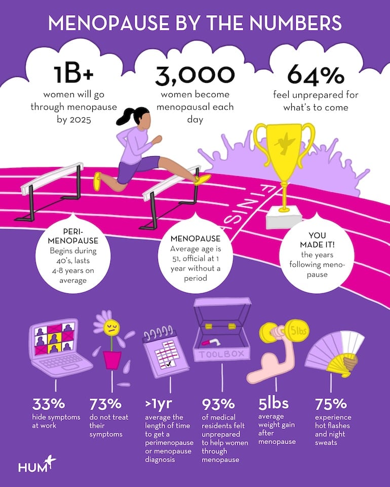 menopause infographic