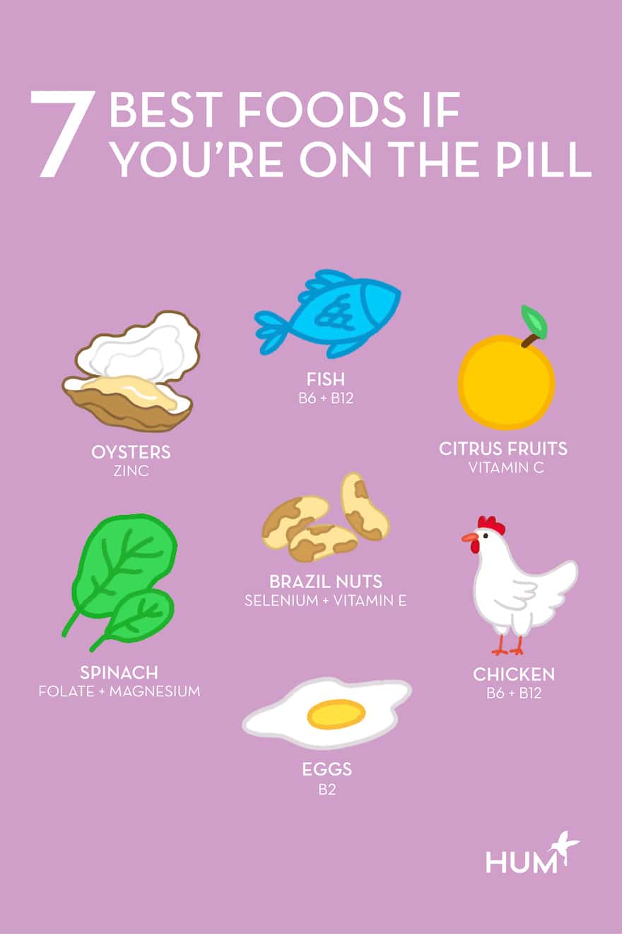 Best Foods If You’re On The Pill Infographic