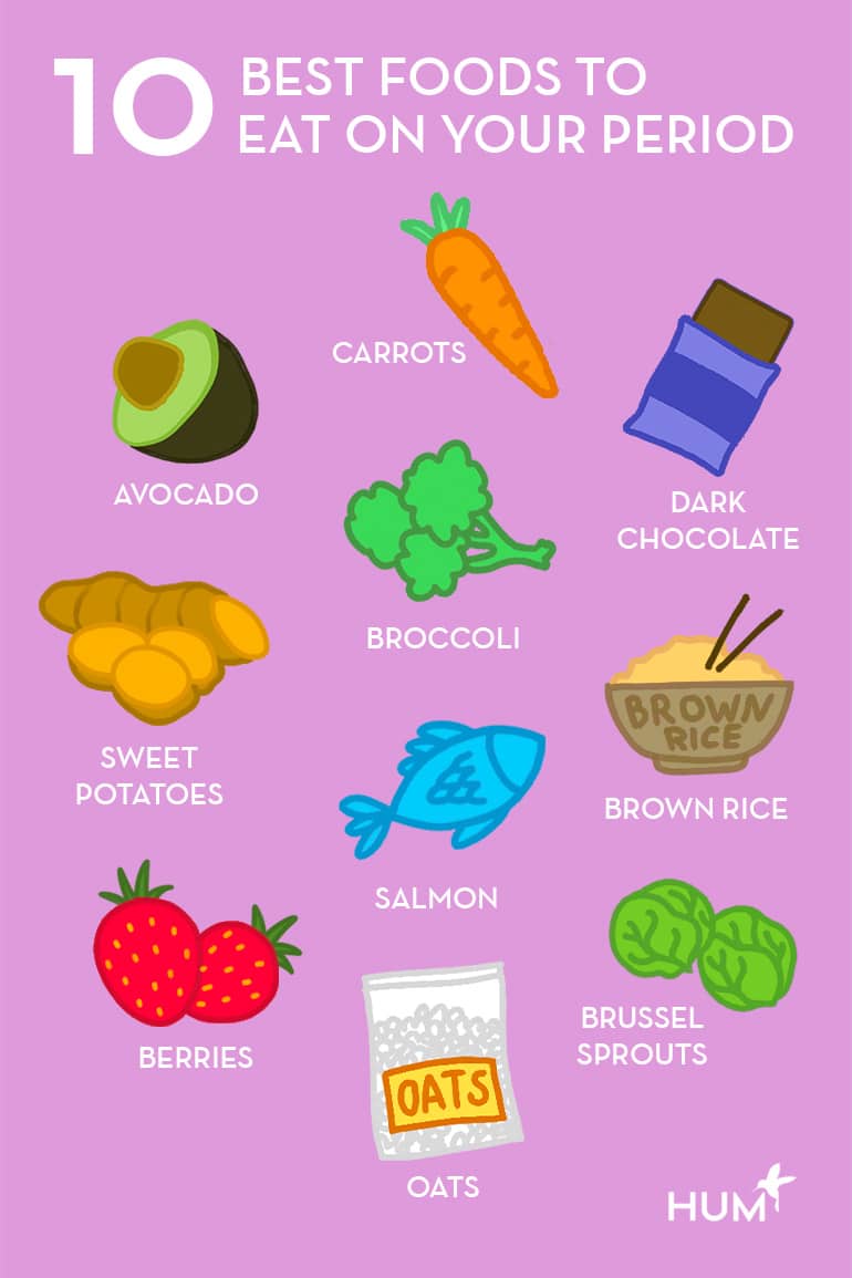 What To Eat On Your Period HUM Nutrition Blog